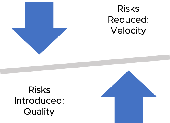 Diagram of The Effects of High Velocity