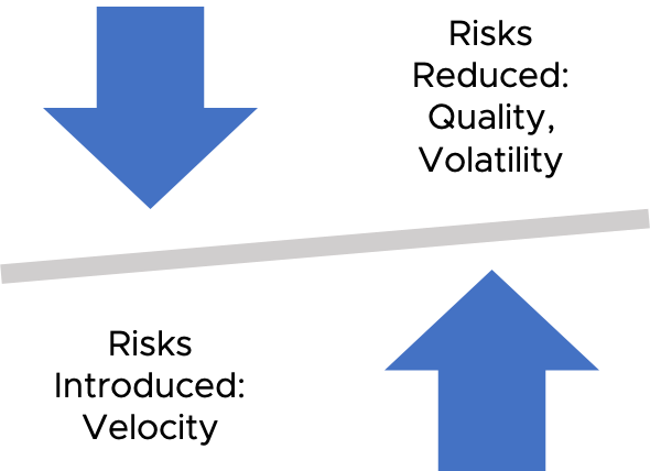 Diagram of The Effects of Low Velocity